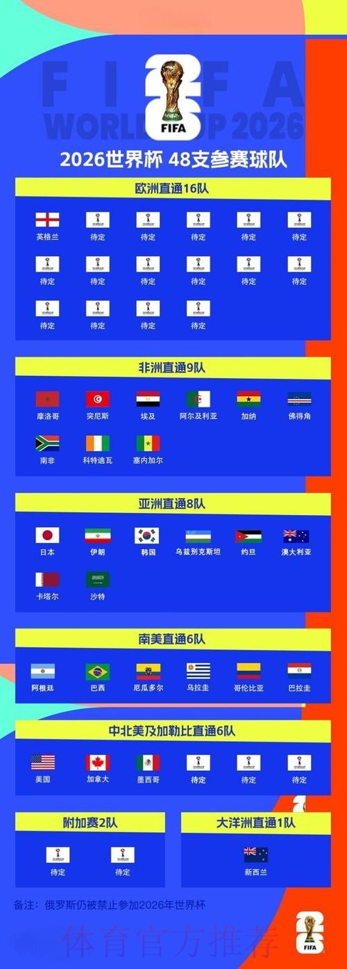 2026世界杯滚球出奇制胜指导